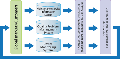 image:Quality assurance data