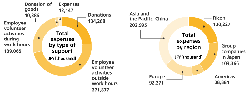image:financial contributions